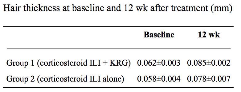 ginseng-study-results