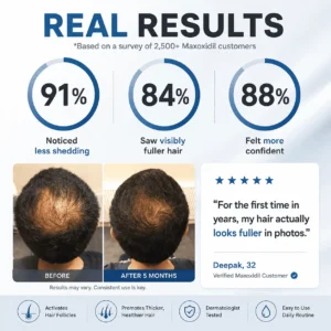 Survey Results